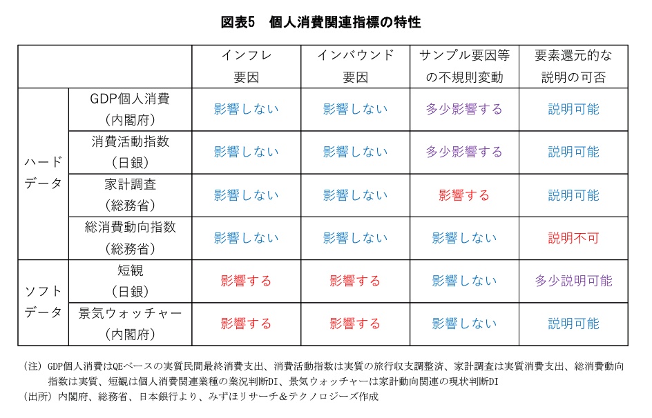 shirakawa_love's tweet photo. 消費関連指標がまとまっていて良い
https://t.co/lVpljx5OF4 https://t.co/5xxmJgJbHW