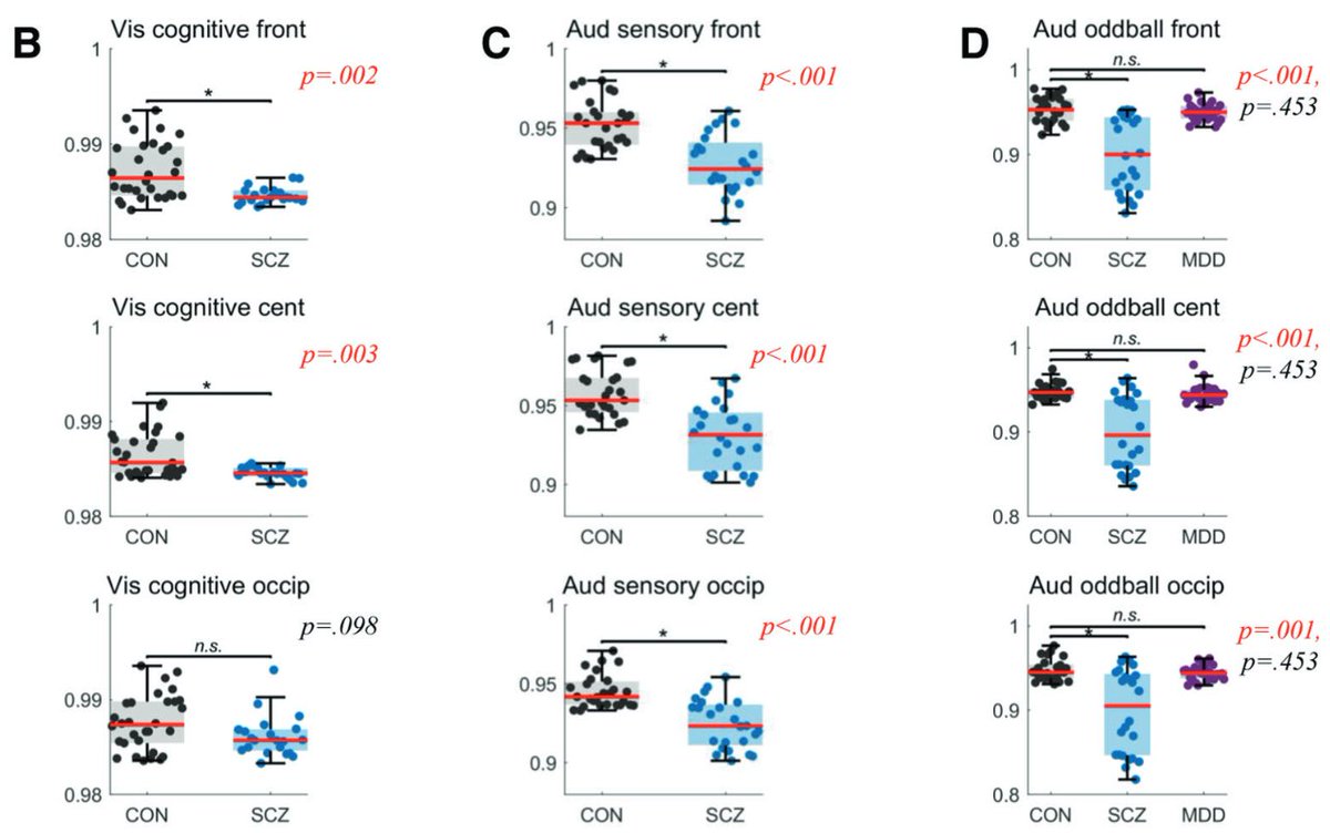 New paper out on #temporal imprecision as crucial in #Schizophrenia

static1.squarespace.com/static/528facb…