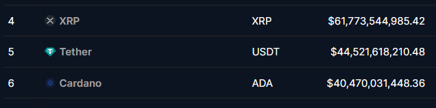 blmihnea's tweet photo. Al treilea metric

Stablecoin Dominance.

In clipa de fata pe USDT si USDC se impart 120 de miliare de dolari care stau ca fraierele si nu fac nimic. Nu sunt investite in nimic.

In primul peak din 2021.

USDT + USDC + BUSD (care sunt mai jos in poza) imparteau aproximativ 59 de miliarde de dolari.

In momentul actula, cu Bitcoin la 44k, noi avem DUBLU banilor in stablecoin fata de ATH de la 70k.

Al patrulea metric.

Sentimentul general al retail.

Pe termenul de cautare "buy bitcoin" pe Google Trends, suntem aproape la bottom.

Mana noua de oameni care ar trebui teoretic sa intre piata, nu exista. Lumea aude de Bitcoin dar inca nu e interesata.

Iar cum am invatat eu marketing, e nevoie de 4-5-6 ori ca cineva sa auda de un produs pana il cumpara.

Momentan probabil nu au auzit suficienti.

Si ultimul metric (sunt multe, dar ultimul pe care il mai zic)

Volumele spot.

Luam ca referinta Binance pentru ca este cel mai mare.

VOLUMELE DE ACUM sunt mai mici decat VOLUMELE de la inceputul anului 2023 cand Bitcoin era la 15k.

Tinand sa cred ca retail a vandut in disperare din cauza FUD-ului facut cu FTX si altele iar Institutional s-a cumparat calumea.

Volumele spot sunt inca foarte mici. E foarte posibil ca motivul pentru care avem cresteri pe anumite alts sa fie datorita derivatelor (coin-m, Futures) pentru ca volumul din piata nu este deloc corelat cu anumite cresteri.

Sper ca va place si v-a ajutat. Nu uitati sa like si retweet. Peace.