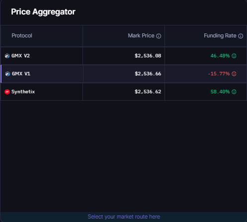 rage_trade's tweet photo. Earn ~40% APY through funding rate arb on Rage now!

How?

Open two equal and opposite trades with the same leverage on ETH:

1st trade on @GMX_IO v1
- LONG ETH (-15.77% APR, Max Size - $13.7m)

2nd trade on @synthetix
- SHORT ETH (58.4% APR, Max Size - $42.32m)

By paying funding on GMX & earning on Synthetix, you’ll net out ~40% APY in profits while being delta-neutral. DYOR!

You can try this on Rage.

👉https://t.co/A1Py3xhvU8