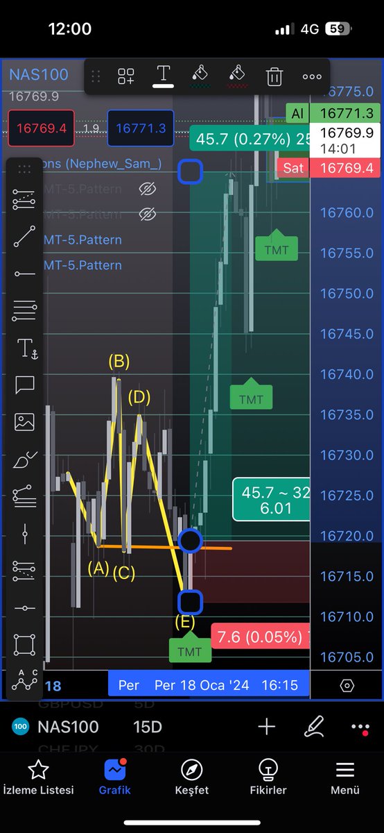 #bitcoin #bist10
Küçük paralarla, büyük riskler alarak servet sahibi olursun. Servet sahibi olunca da, küçük riskler alarak servetini korursun. 

Ben bu işlemden %6 kazandım. Ama sen kısa zaman önceki ben gibi bu işlemi %10-15 ile açsaydın, %60-90 bakiye büyümesi yakalardın.