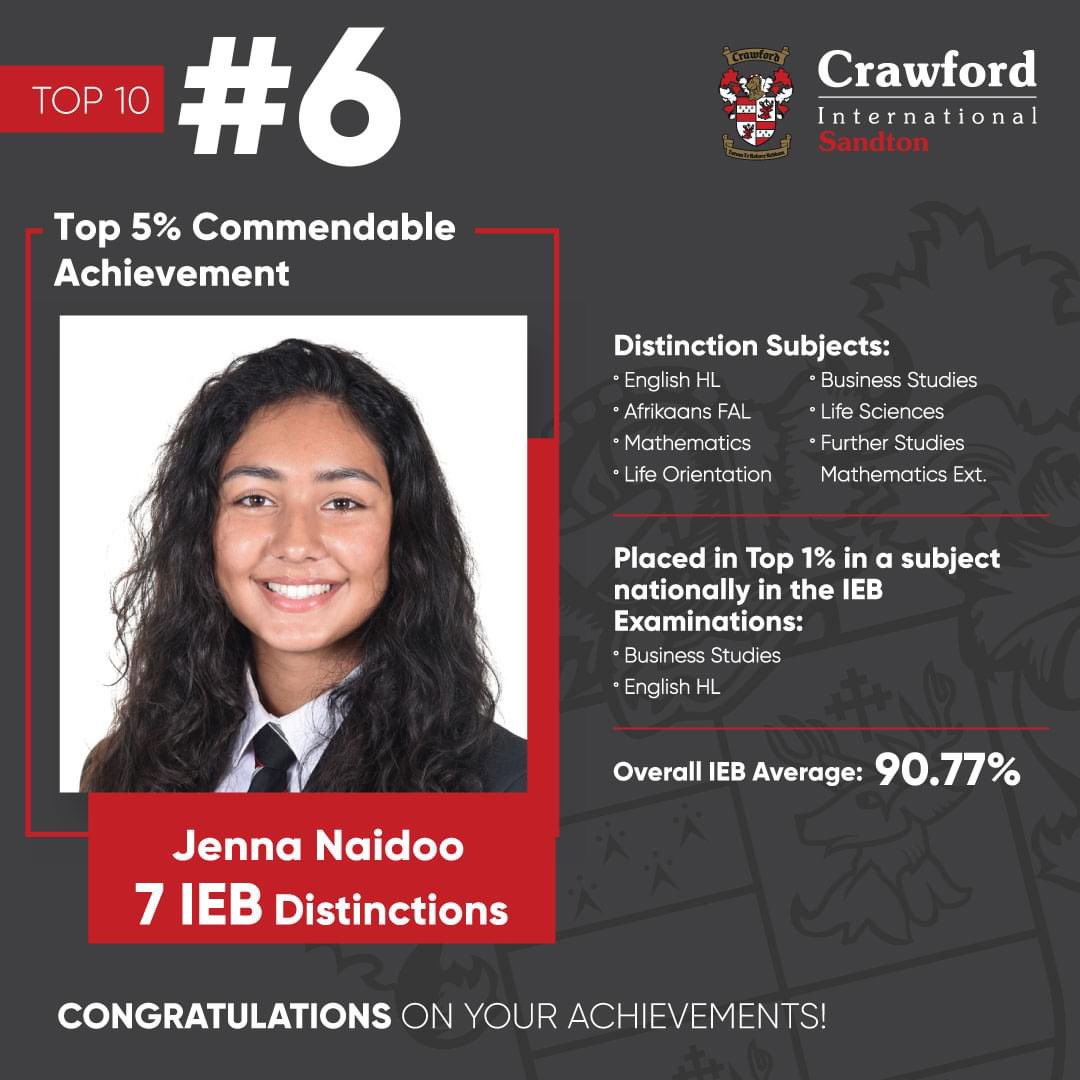 #MatricResults2023
<a href="/CrawfordSchKe/">Crawford International School</a> <a href="/CSandton/">Crawford Sandton</a> #MatricResults2023