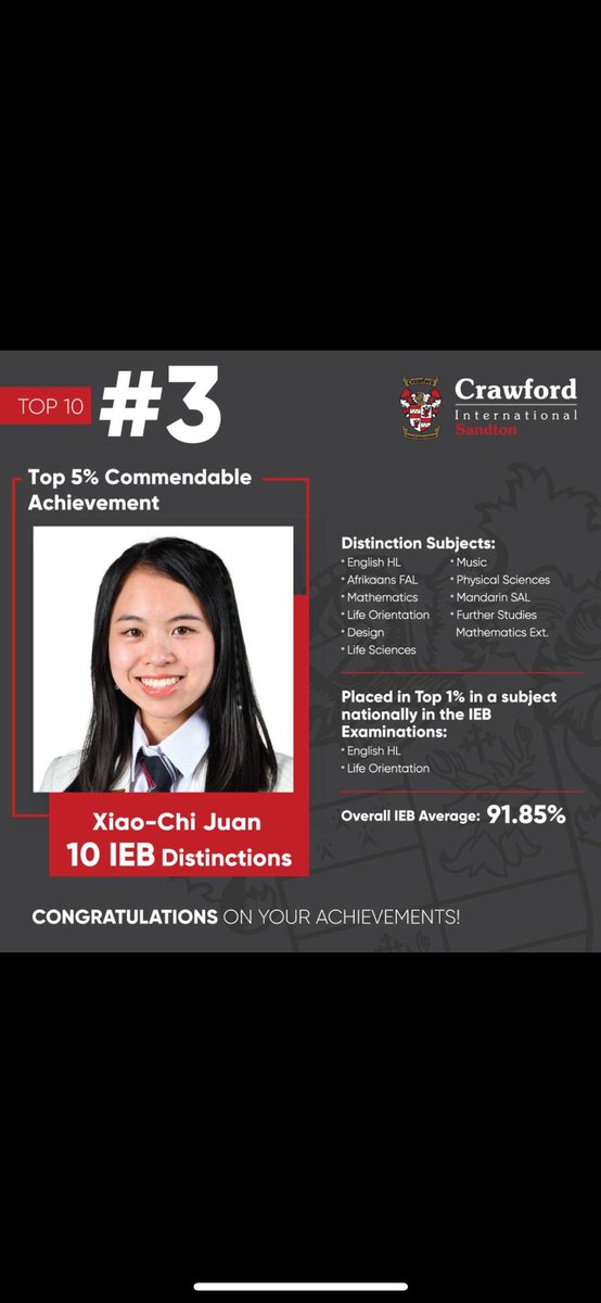 #MatricResults2023 <a href="/CrawfordSchKe/">Crawford International School</a> <a href="/CSandton/">Crawford Sandton</a> #MatricResults2023