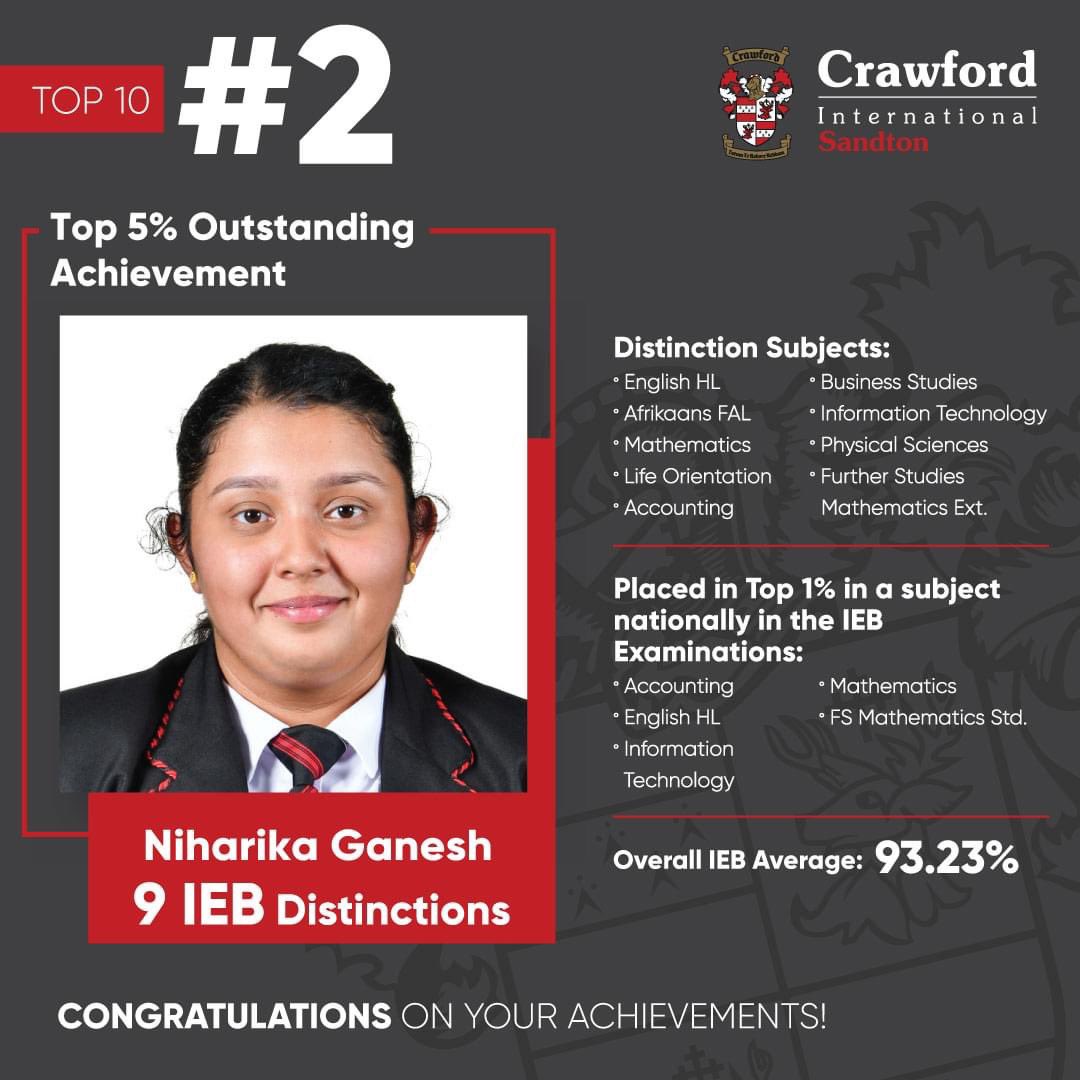 #MatricResults2023
<a href="/CrawfordSchKe/">Crawford International School</a> <a href="/CSandton/">Crawford Sandton</a> #MatricResults2023