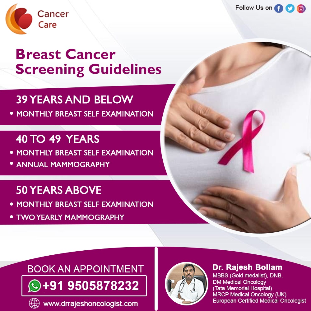 These guidelines are for #women at average #risk for #breastcancer. Women at high risk may have different #screeningguidelines based on certain #factors. 

Consult our Expert
Dr. Rajesh Bollam 
Medical and Hematologist
Yashoda hospital
Hyderabad

drrajeshoncologist.com