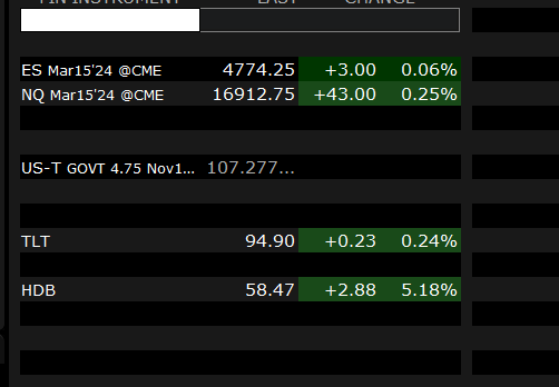 HDFC Bank ADR is down 9% yesterday. Now it is up 5%.