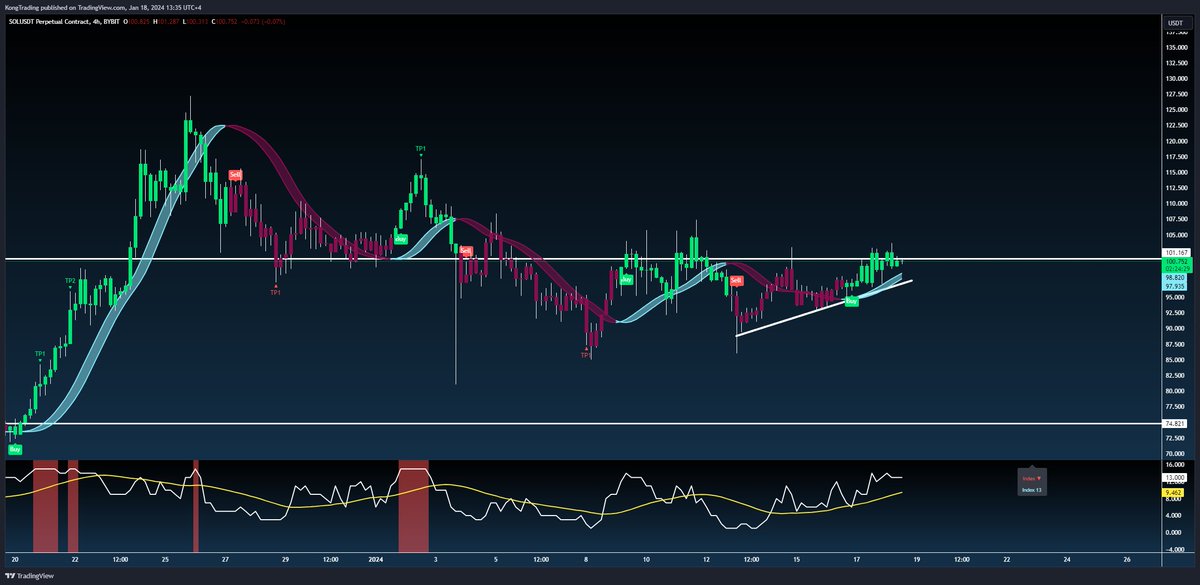 Kong Trading 🦍 tweet media