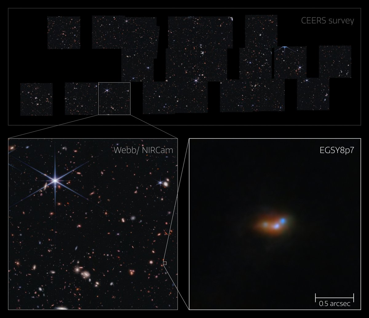 esascience's tweet photo. 🕯️🌌 @ESA_Webb has solved one of the most puzzling mysteries in astronomy – why a certain type of light, called Lyman-α emission, can be seen coming from early galaxies when we did not expect to see it.

It seems these early galaxies are not alone👉 https://t.co/iEVaebRMCq https://t.co/im3HI0jMbm