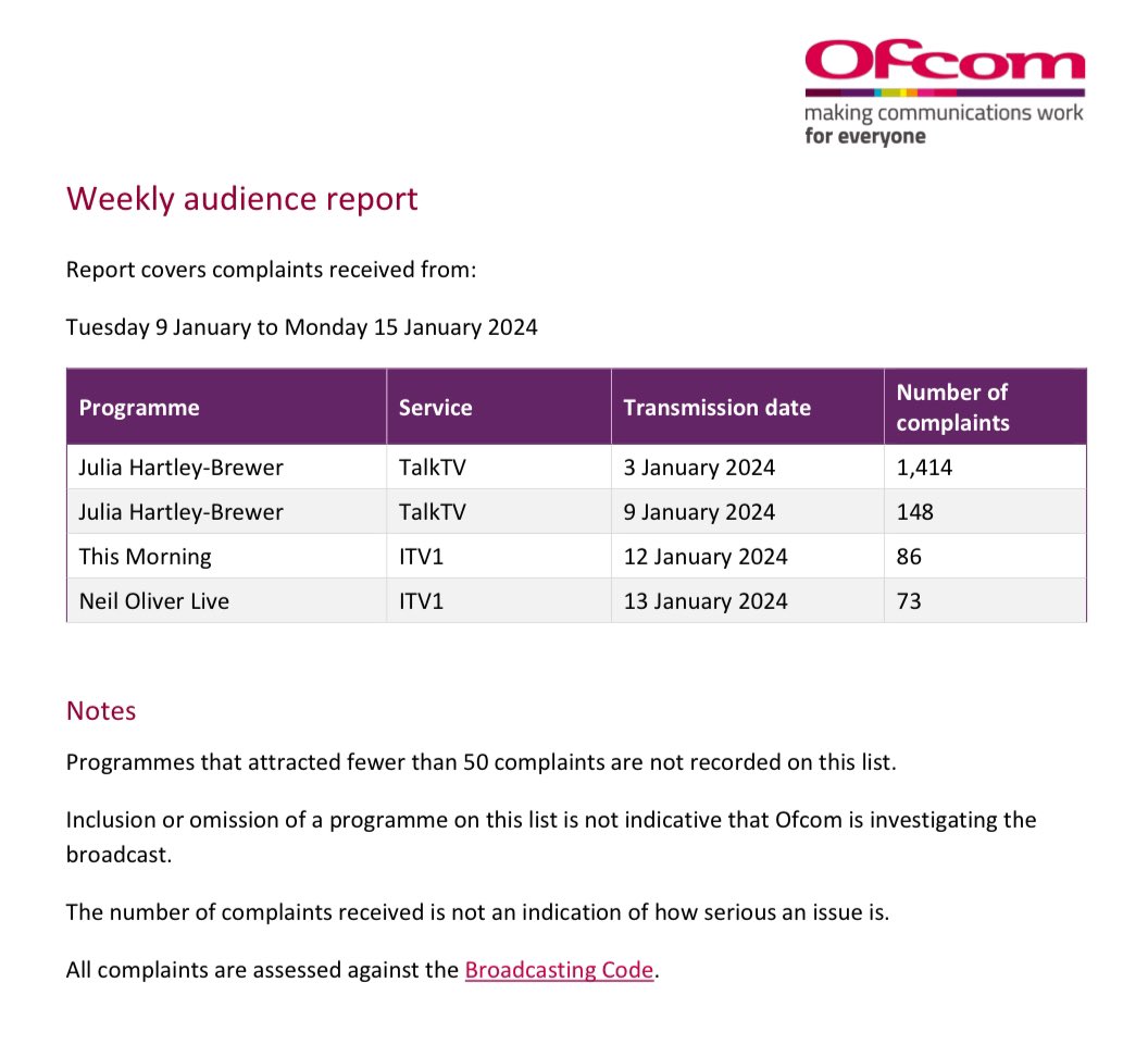 Ofcom have confirmed receipt of 73 complaints in relation to Neil Oliver’s sermon of misinformation, whereby he invented so-called ‘turbo cancer’ live on air, linking it to Pfizer’s Covid vaccine GB News are yet to retract Oliver’s claims