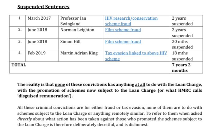 This is very significant from <a href="/LCAG_2019/">Loan Charge Action Group [LCAG]</a>, it shows that <a href="/JimHarraHMRC/">Jim Harra</a> sought to mislead <a href="/danny__kruger/">Danny Kruger</a> &amp; <a href="/CommonsTreasury/">Treasury Committee</a> &amp; that #HMRC &amp; the Treasury have dishonestly sought to present these convictions as related to the #LoanCharge, when NONE of them are. ⬇️

#LoanChargeScandal