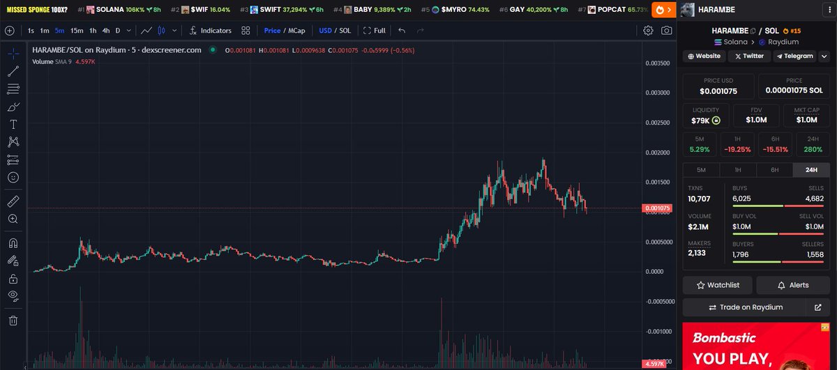 MikeyTrading's tweet image. Rinse as many #Harambe non-believers as possible, just like that first range before pumping 10x, then run it up again.

Sold nothing. Max risk for me, do not advise this I just have conviction in our gorilla guys

@harambeonsolana