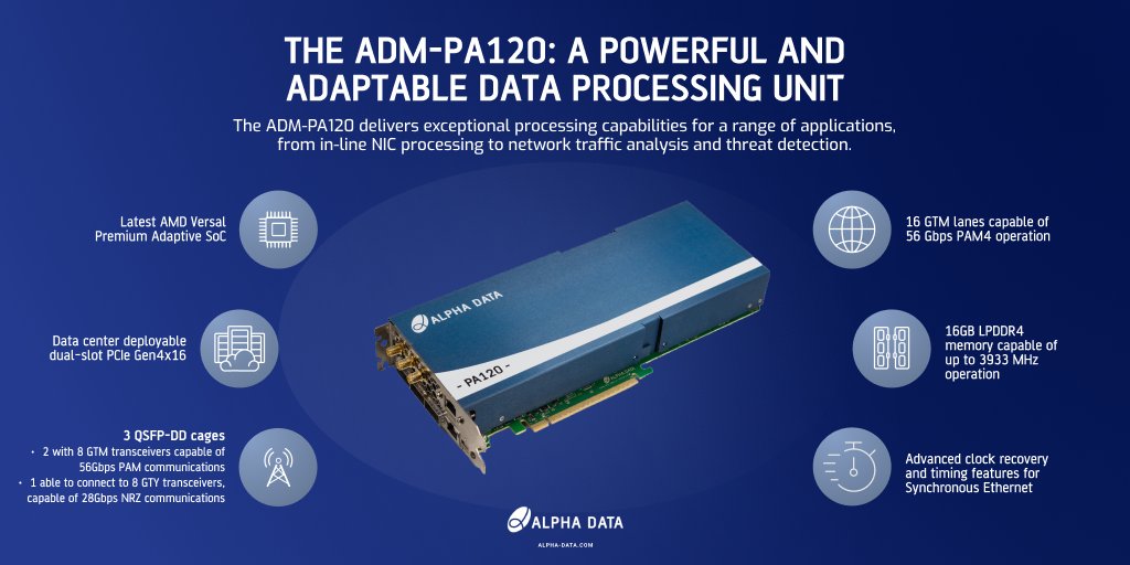 AlphaDataFPGA's tweet photo. The ADM-PA120 is an adaptable Data Processing Unit suitable for high-performance network-attached acceleration and capable of deploying the latest #AMD Versal™ Premium Adaptive SoC devices.

Learn more at https://t.co/Z8QG2iVMrj

#DesignDevelopDeploy #MoreThanHardware https://t.co/4iJFaXExvb