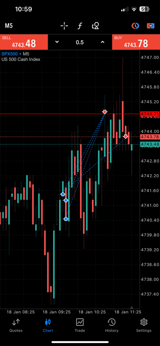 ZAccumulation's tweet photo. #ES London Session!👑
Started the Discord Tape Reading Session
with the London Open at 3AM.
Liked what I saw:
EQH Buyside as DOL (Yesterday 11AM Highs)
Possibility to enter at a Discount
Credit: @I_Am_The_ICT
#ict #fvg #2022model #DayTrading https://t.co/2ojJWVKhS5