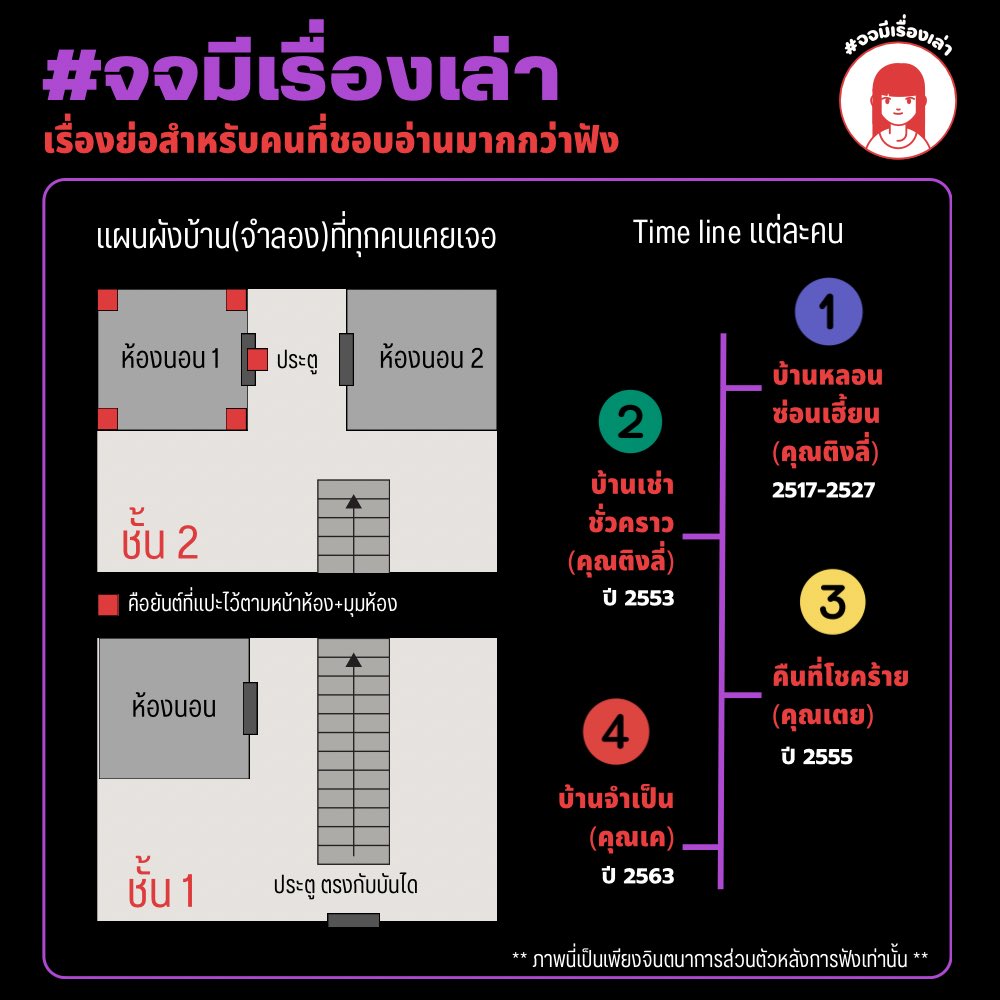 t_thunthun_t's tweet image. 🚩มาค่ะ‼️ จักรวาลเรื่องผีของบ้านหลังเดียวที่มีคนเคยเจอเหมือนกันถึง4ครั้ง‼️
✨เราทำเทรดเอาไว้รายเรื่องซึ่งจะเรียงตามไทม์ไลน์เวลานะคะ
✨ส่วนแปลนบ้านอันนี้จินตนาการขึ้นมาจากที่ฟัง ผิดถูกยังไงขออภัยด้วยค่ะ
#จจมีเรื่องเล่า #เดอะโกสท์เรดิโอ