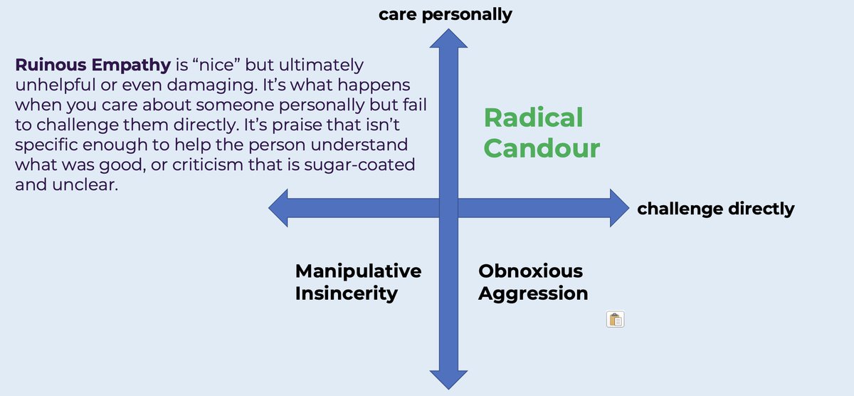 Kim Scott's Radical Candour model is helpful when thinking about how feedback is given in schools. Most educators are fundamentally nice people, leading to cultures of ruinous empathy. Caring personally & challenging directly are not mutually exclusive. Leaders need to model this