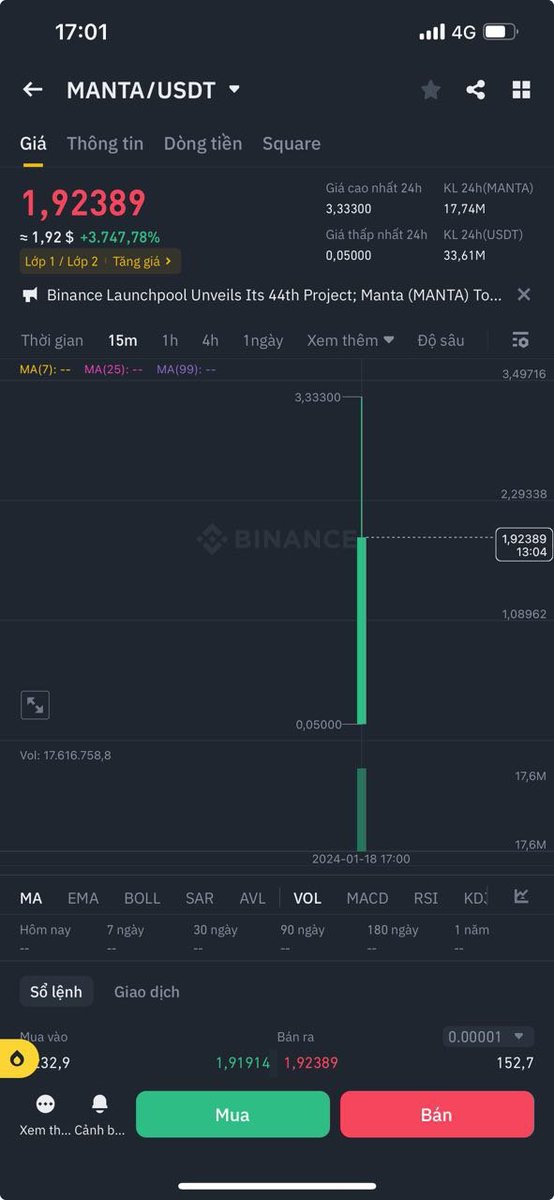 Alden_ICO's tweet photo. $MANTA List Binance.
Giá hiện tại 2$ -> Cap trên 500m. https://t.co/O6zno4Ry9y
