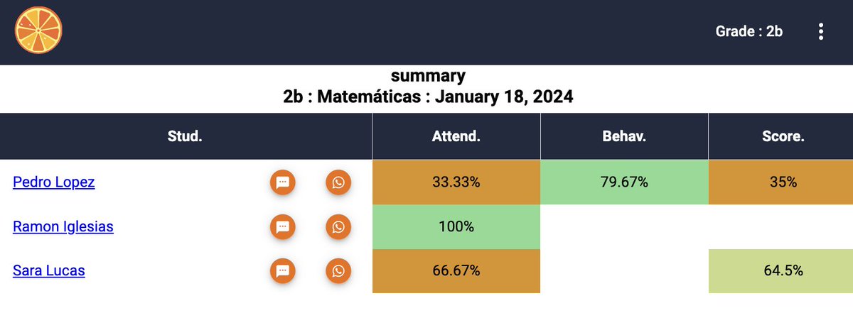 Leverage Tangerine: Teach's new Early Warning System to help teachers identify students at risk and  provide timely support and intervention #ABC #EarlyWarningSystem #TangerineTeach
