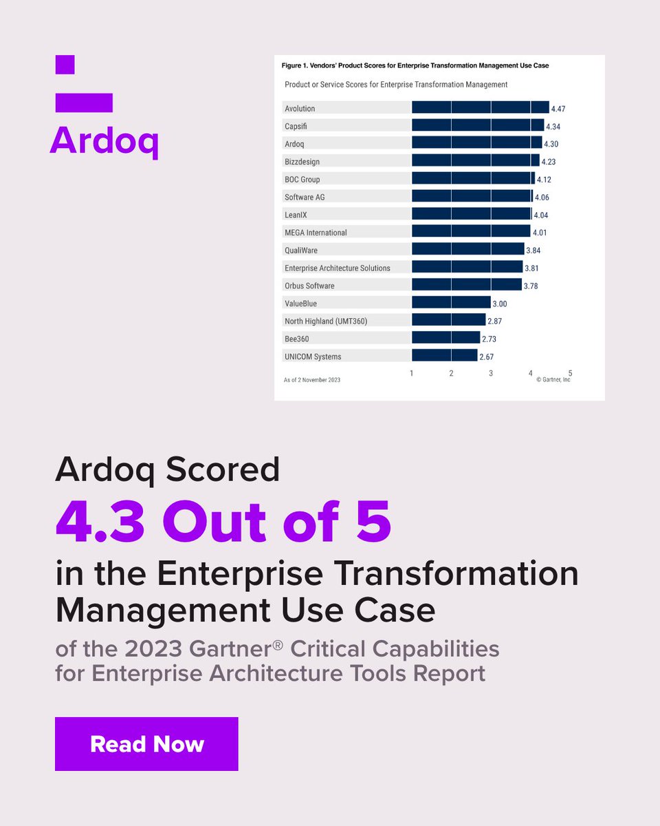 💡 Better understand how Ardoq scored 4.30 out of 5 in the first Use Case in the report created by Gartner®.  ✔️ Get your complimentary copy of the report here ↓  
content.ardoq.com/gartner-critic…