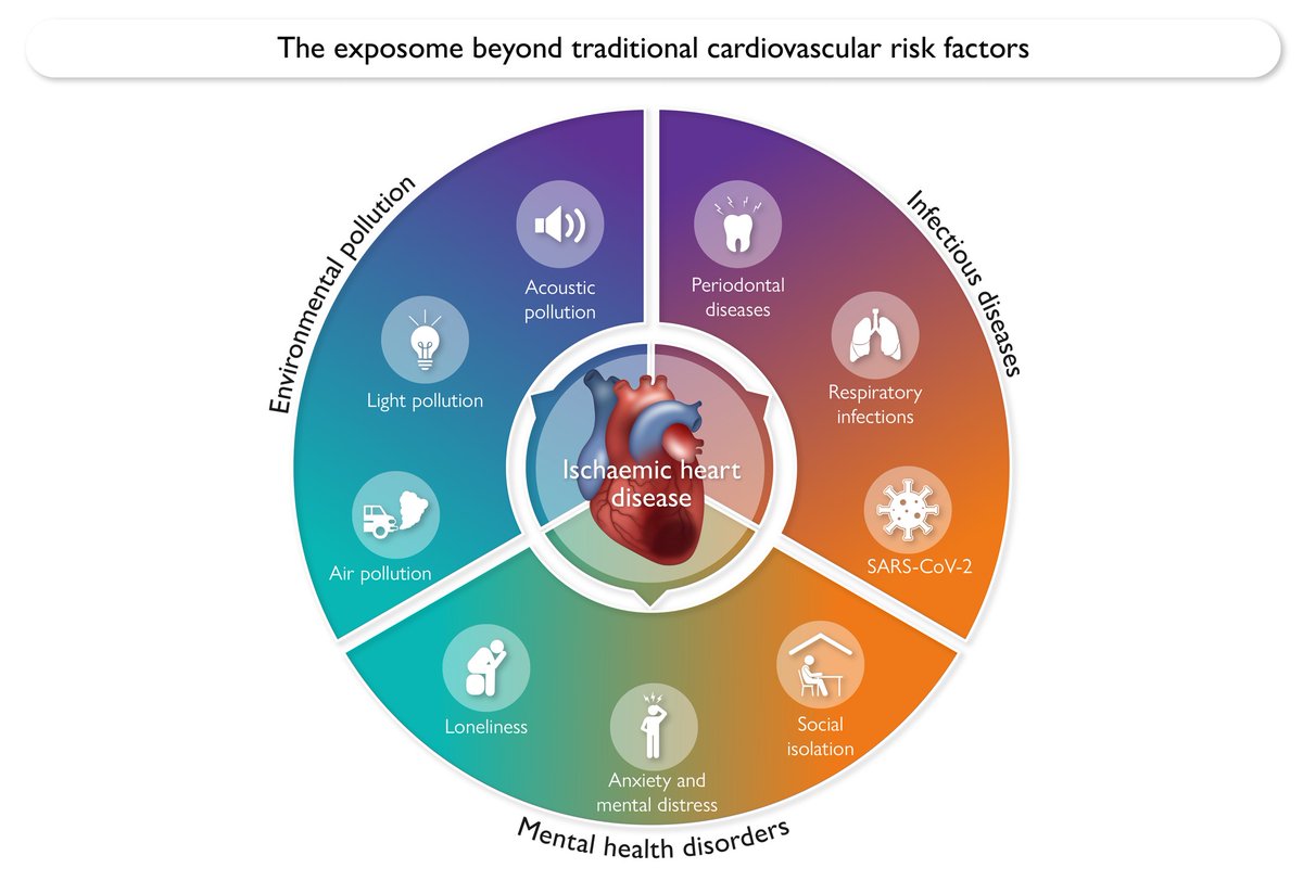 EHJ Editor-in-Chief (@ehj_ed) on Twitter photo Exposome in ischaemic heart disease: beyond traditional risk factors.
A State-of-the-Art Review exploring the new frontiers of cardiovascular prevention just published in #EHJ
<a href="/escardio/">European Society of Cardiology</a> <a href="/ESC_Journals/">European Society of Cardiology Journals</a> <a href="/RoccoMontone/">Rocco Montone</a> <a href="/DLBHATTMD/">Dr. Deepak L. Bhatt</a> #CardioTwitter
academic.oup.com/eurheartj/adva… Exposome in ischaemic heart disease: beyond traditional risk factors.
A State-of-the-Art Review exploring the new frontiers of cardiovascular prevention just published in #EHJ
<a href="/escardio/">European Society of Cardiology</a> <a href="/ESC_Journals/">European Society of Cardiology Journals</a> <a href="/RoccoMontone/">Rocco Montone</a> <a href="/DLBHATTMD/">Dr. Deepak L. Bhatt</a> #CardioTwitter
academic.oup.com/eurheartj/adva…