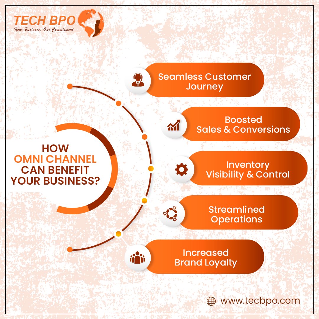 Discover the OMNI Channel's Power

𝐑𝐞𝐚𝐜𝐡 𝐮𝐬 𝐭𝐨𝐝𝐚𝐲!
tecbpo.com
+92-42-37884703

#ShopEverywhere #OMNIChannelBenefits #CustomerConvenience #MobileShopping #ReachCustomersEverywhere #FavoriteShoppingChannels #increasedsales
#techbpo #OmniChannelSupport