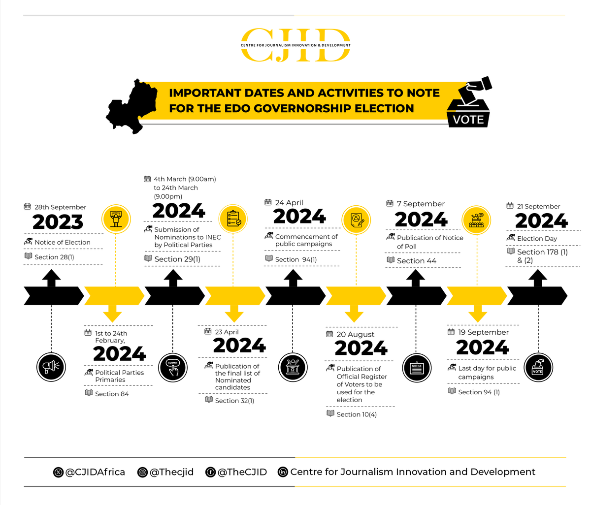 CJIDAfrica's tweet photo. Another year of elections in Nigeria, as voters in Edo and Ondo states will be heading to the polls later in the year for the off-cycle governorship elections.
Here are some important timelines to have in mind.
#ElectoralAccountability #CJIDElectionAnalysisCentre https://t.co/XrZpdR3YSC
