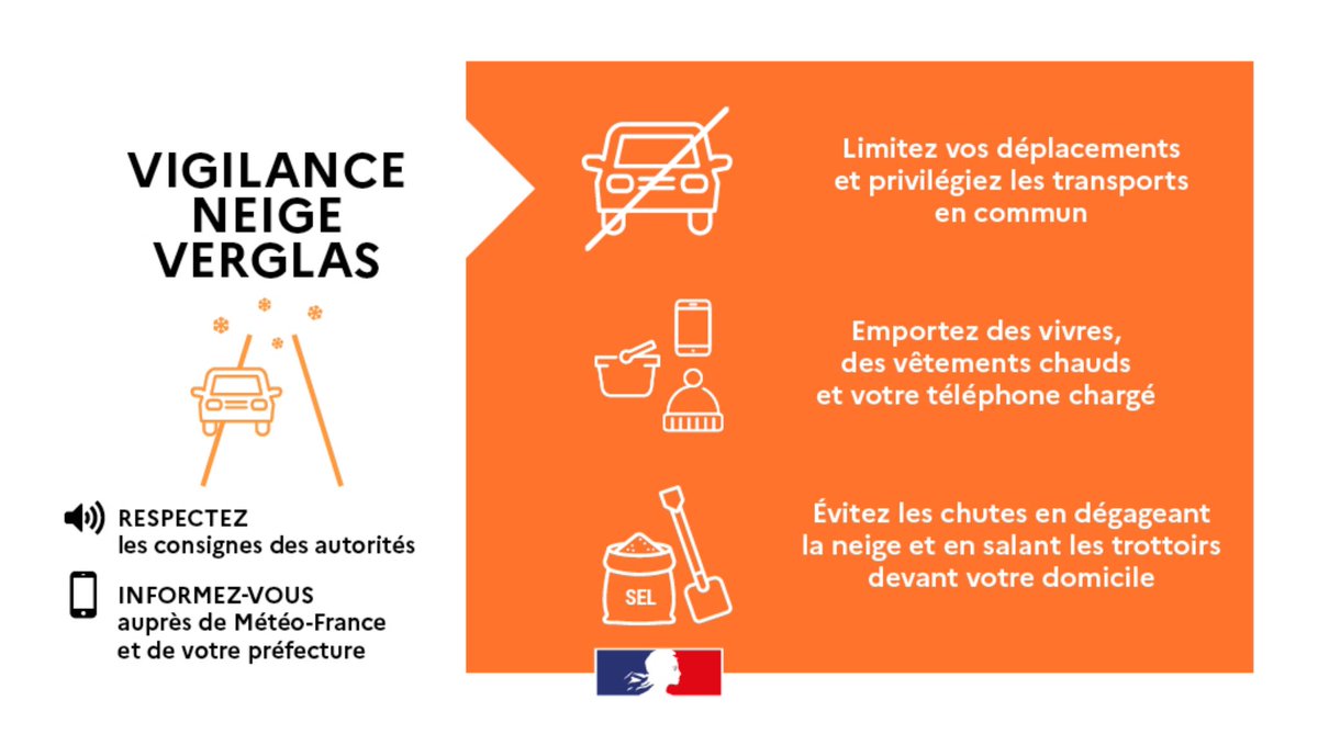 🟠 Vigilance ORANGE #NeigeVerglas A compter de 16h @meteofrance place 7 départements de la zone en vigilance ❄️ @coz_sudest est mobilisé aux côtés des services de l’Etat pour le suivi de cet évènement. 👉 Respectez les consignes des autorités 🙏 Faites preuve de vigilance ⚠️