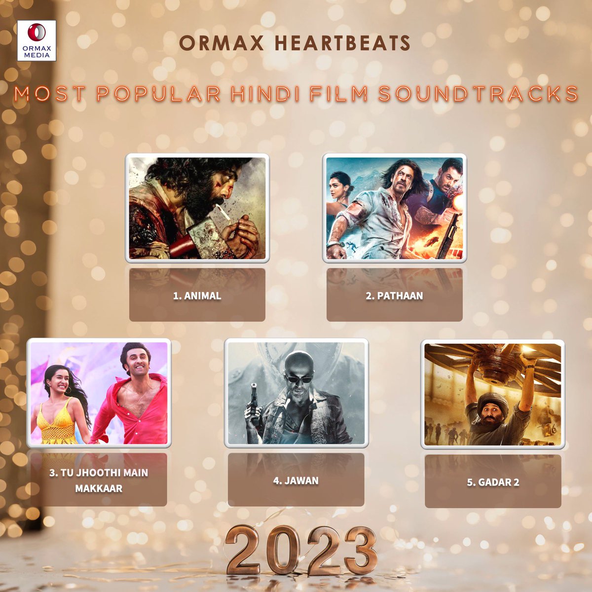 Top 5 most popular Hindi film soundtracks of 2023 #Ormax2023 #OrmaxHeartbeats