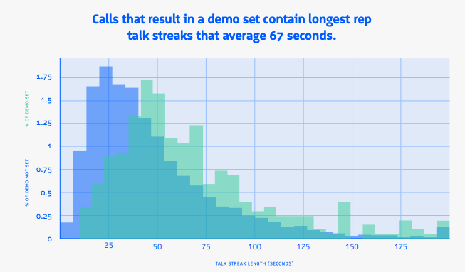 猪瀬 竜馬 | amptalk アンプトークCEO | 海外セールスデータ tweet media