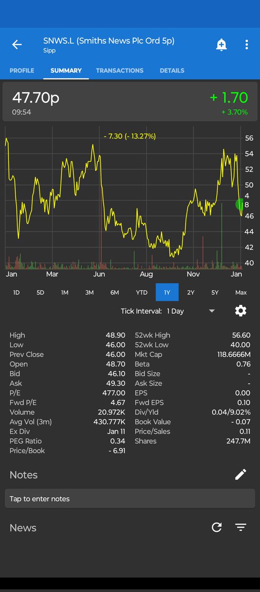 cascudi's tweet image. #snws Smith news .. undervalued... Good momentum