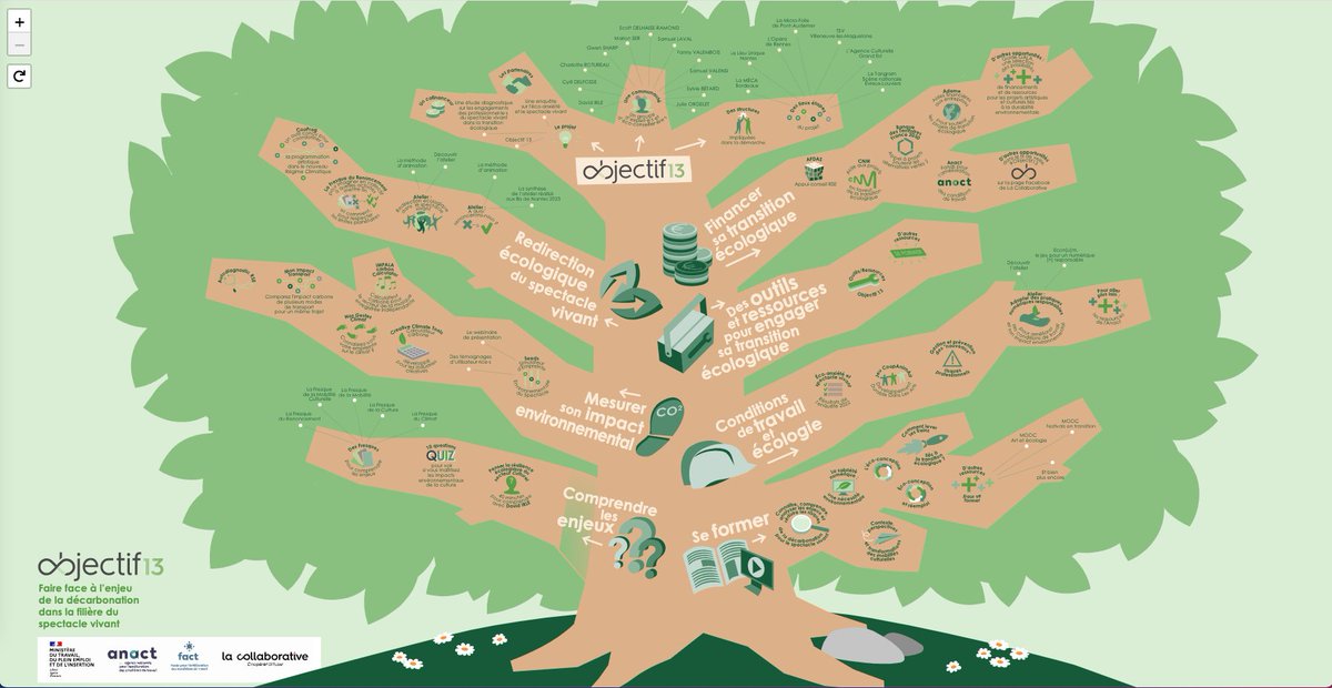La Collaborative (@lacollaborative) on Twitter photo Découvrez le site d' #Objectif13 dévoilé ce matin aux <a href="/BIS_Nantes/">BIS 2023</a> par les agences de @Lacollaborative : un site ressources complet pour retrouver l'ensemble des outils, ressources et webinaires qui ont jalonné le projet : objectif13.lacollaborative.fr Découvrez le site d' #Objectif13 dévoilé ce matin aux <a href="/BIS_Nantes/">BIS 2023</a> par les agences de @Lacollaborative : un site ressources complet pour retrouver l'ensemble des outils, ressources et webinaires qui ont jalonné le projet : objectif13.lacollaborative.fr