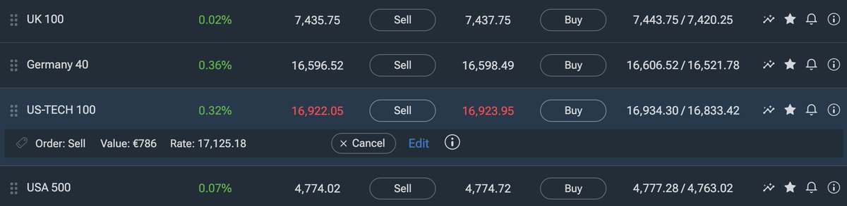 #Brexitard update for UK markets - #US markets are asleep - #NASDAQ futures xNN times up a fully awoken (allegedly) #FTSE. #DAX (Germany) the same. The #FTSE dog's tail in between its legs as usual.  No foreign capital investment just old #Brexitards and their ISAs?