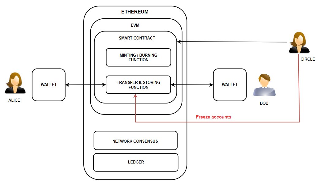 Cardano YOD₳ tweet media