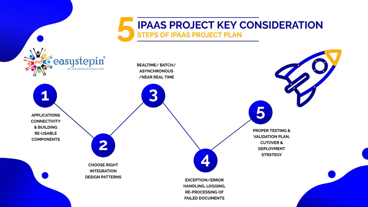 Implementing iPaaS (Integration Platform as a Service) projects involve several key points to ensure success. Reach EasyStepIn for more detailed use cases of iPaaS projects using Boomi, Workato, SnapLogic & Celigo