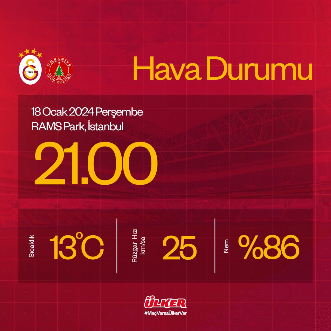rams park hava durumu