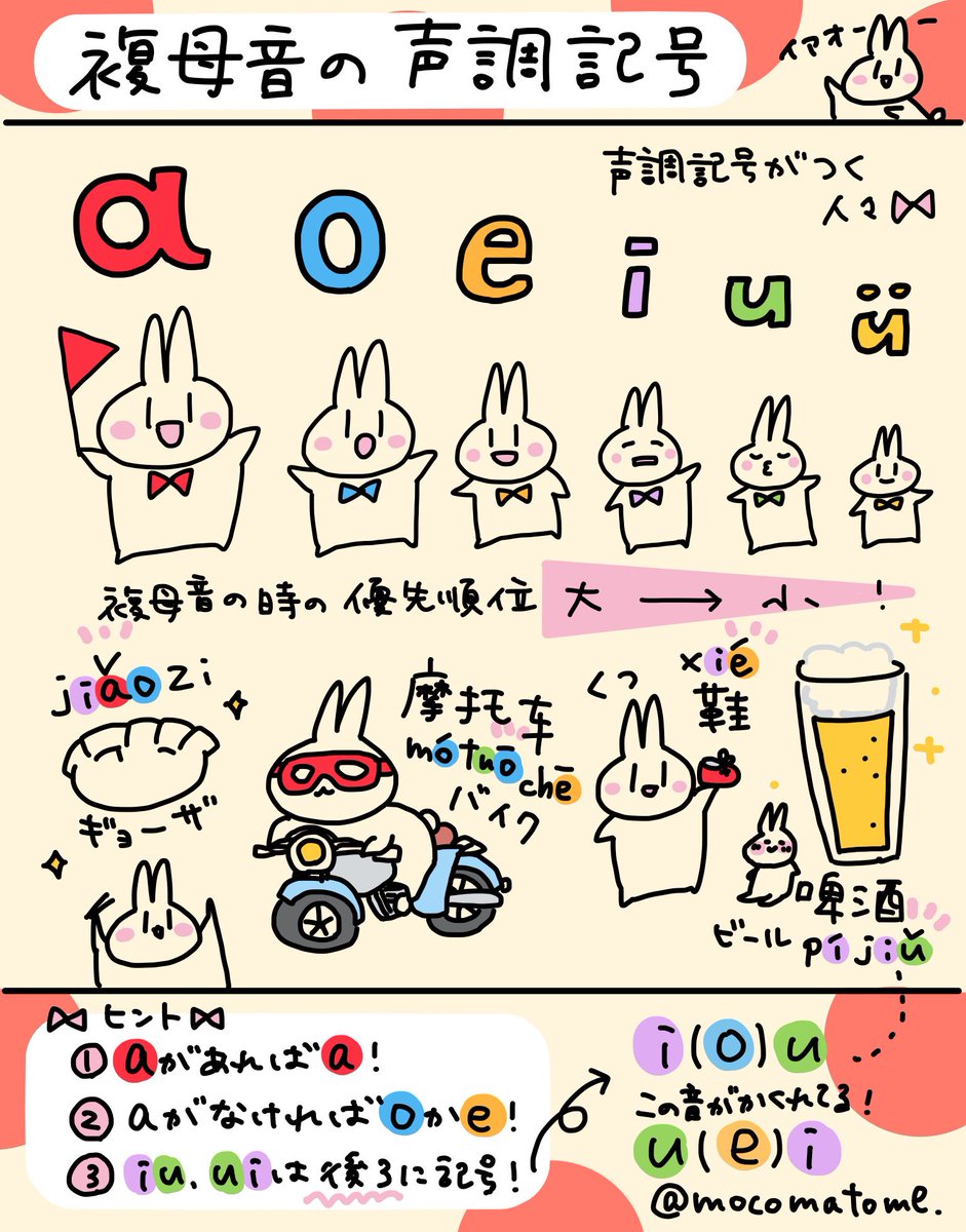 「中検でも出るピンイン問題！声調記号は母音の上！👍✨…あ、あれ…？母音…いっぱい…ある🥹？？？」となりがちな複母音の記号をつける場所🥟🍻🐇 🎀基本口が大きい子が優先🐰🎀 #中国語 #中国語学習 #モコまとめ