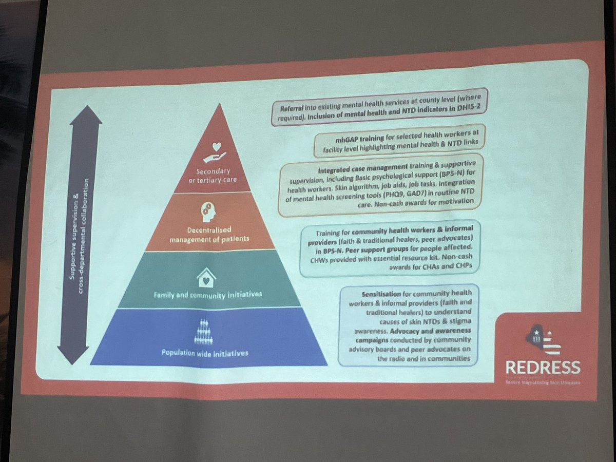 Developing solutions together at the heart of @REDRESS_Liberia -participants today reflect these rich partnerships - within and beyond Liberia. Emerson Rogers, Ministry of Health #Liberia discusses the aims & focus of REDRESS & the interventions at different health systems levels