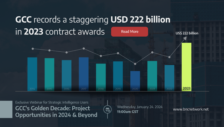 📊🔍 BNC Exclusive Insight: GCC Skyrockets with USD 222 Billion in 2023 Contract Awards! 🚀💼 #BNCPOLLRESULT

air.bncnetwork.net/news/GCC%20Rec…

💼📈 #GCCProjects #ContractAwards #BNCInsights #EconomicMilestones