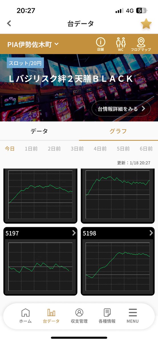 jacksan20992383's tweet image. 1/18
3️⃣のPIA伊勢佐木〜
ウチは天膳朝から打てますという、ちゃんと迎撃出来てる！
まだ20時のデータですが偶々にしては出てないやつも結構横ばいでやれてるのでオールかはわかりませんが半分はアリそう

#PIA伊勢佐木　#バジリスク絆天膳