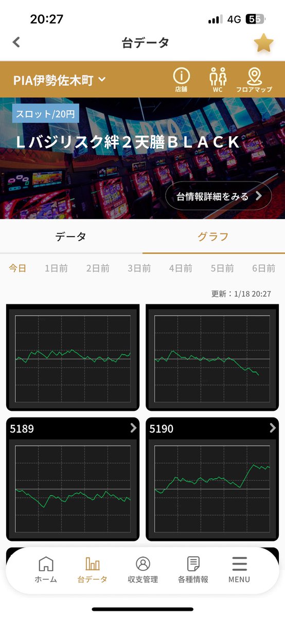 jacksan20992383's tweet image. 1/18
3️⃣のPIA伊勢佐木〜
ウチは天膳朝から打てますという、ちゃんと迎撃出来てる！
まだ20時のデータですが偶々にしては出てないやつも結構横ばいでやれてるのでオールかはわかりませんが半分はアリそう

#PIA伊勢佐木　#バジリスク絆天膳