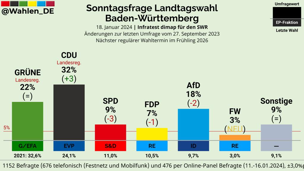 Deutschland Wählt tweet media
