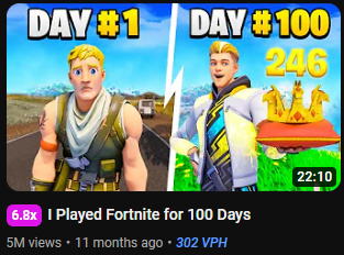 Here are 10 YouTube formats YOU could post on your gaming channel to get your first viral video.

Give this a retweet to help a fellow gaming creator.

"I Played/Did/Practiced for X Days/Hours"

Progression and scale, an incredibly valuable ways to not only intrigue viewers but