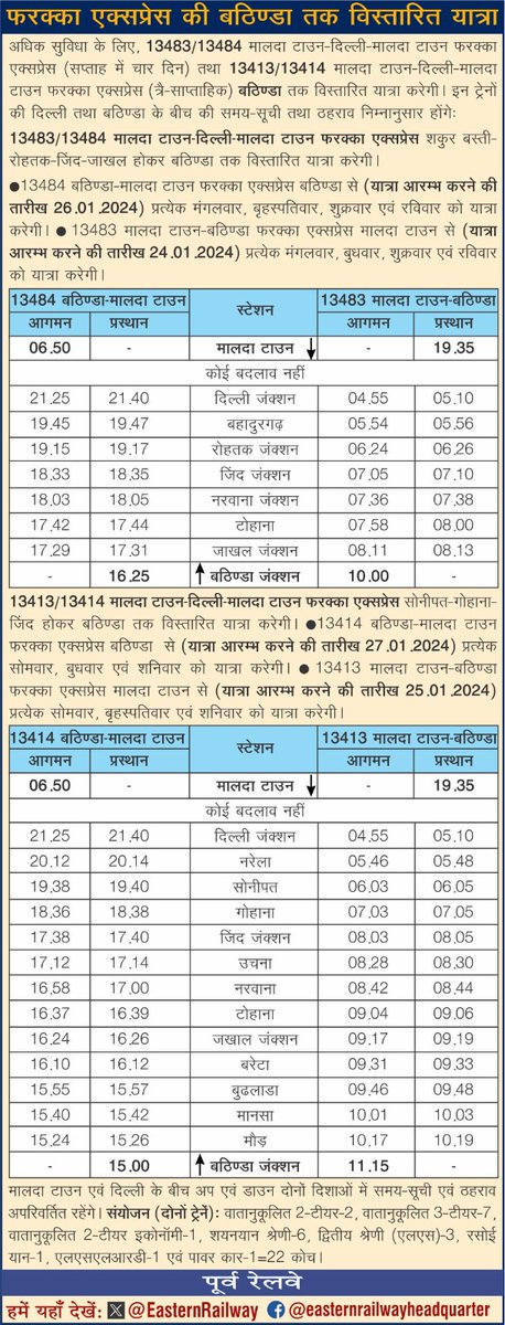 फरक्का एक्सप्रेस की बठिण्डा तक विस्तारित यात्रा