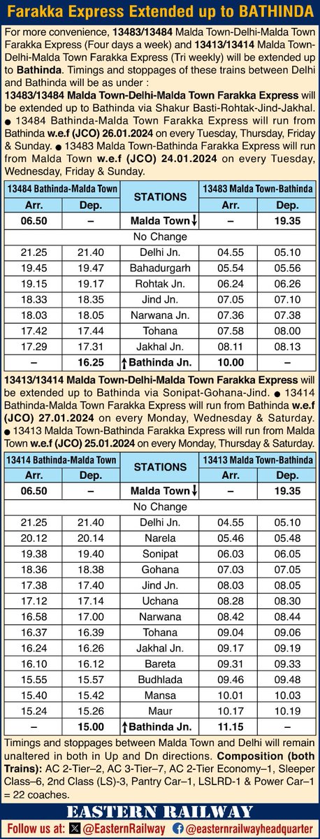 Farakka Express Extended up to BATHINDA