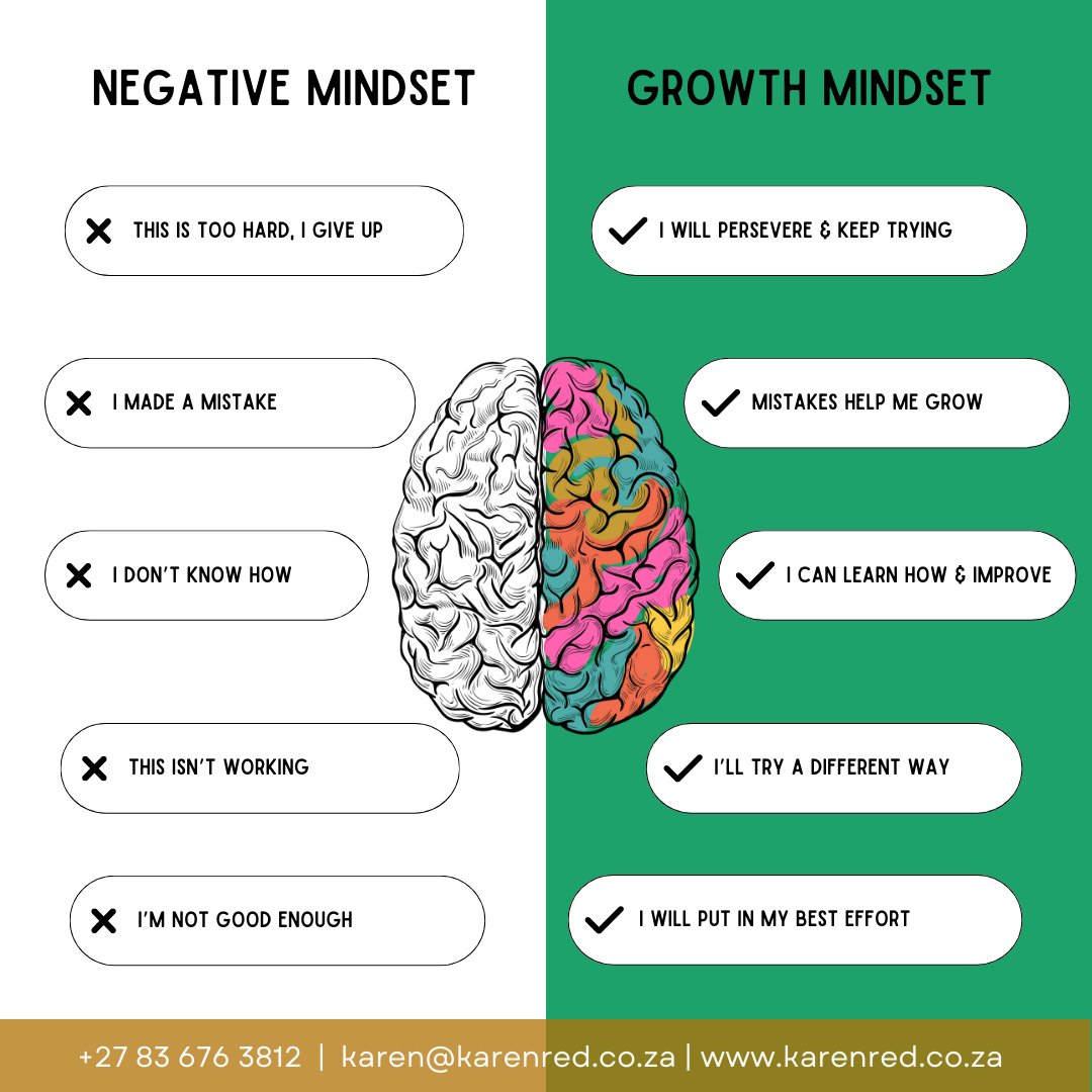 CoachKarenRed's tweet photo. Embracing a Growth Mindset for Success in 2024:

I’ll try a different way
Mistakes help me grow
I can learn how &amp; improve
I will persevere &amp; keep trying
I will put in my best effort

https://t.co/7OCf2SUIkD 
#reachyourdreams #takeaction #leadershipskills #coaching #leadership https://t.co/oRF0hEAz5Y