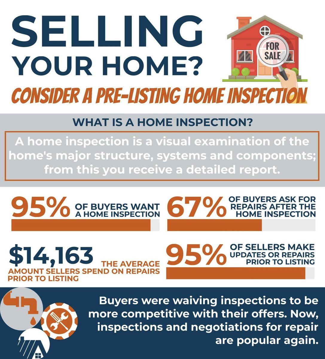 excelinspects's tweet image. Sellers, it’s time to think about preparing your home for the spring and summer sales.
#homeinspectornearme #austinareahomeinspectors #bastropareahomeinspector #homeinvestments