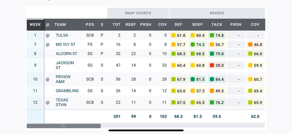 Derrell Holston tweet media