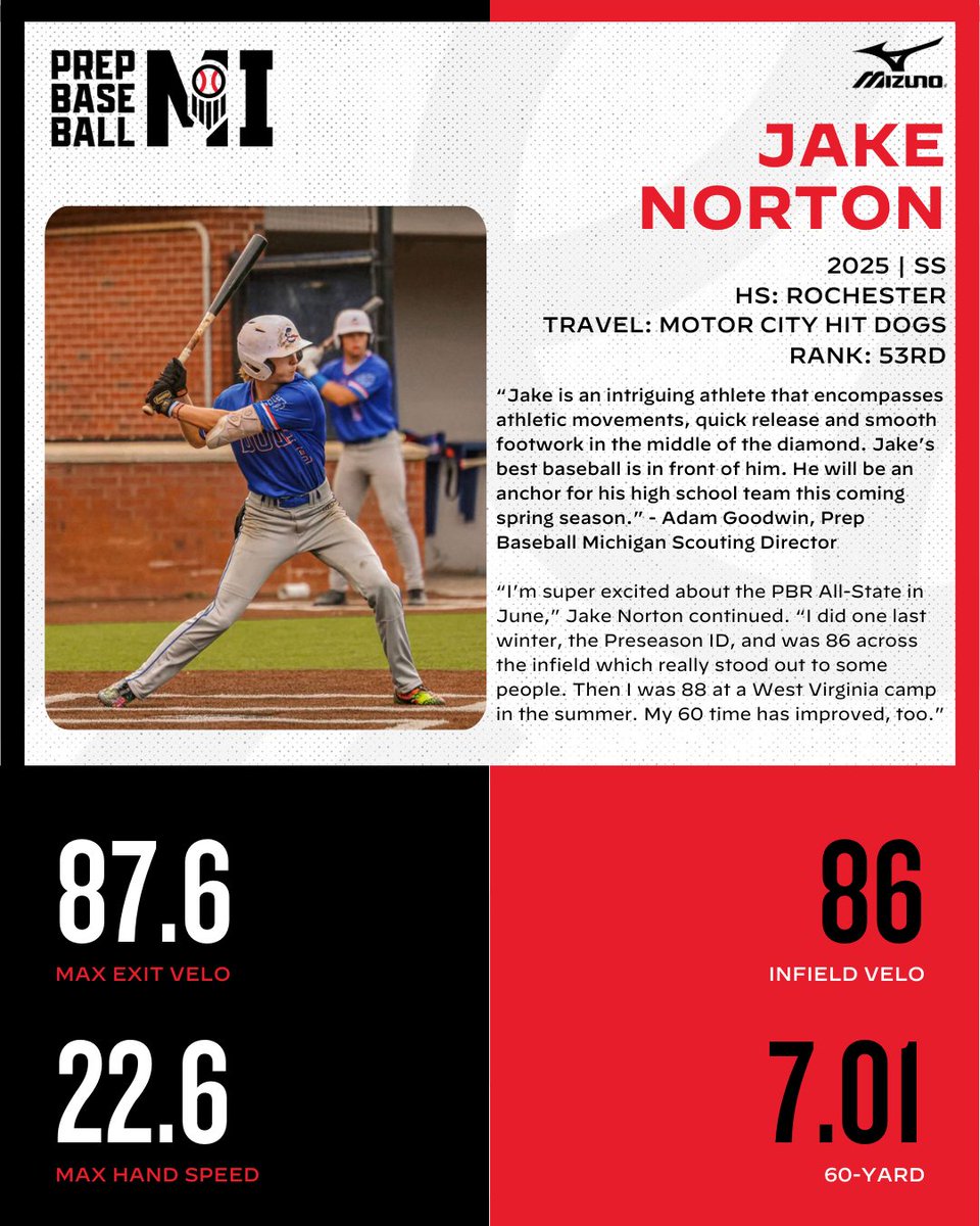 👀 Norton Looking For That Perfect Culture, College Program 🔦📝 Uncommitted Spotlight 🔗👉 loom.ly/0_KVorQ 📈 ‘Best baseball in front of’ Rochester junior infielder @PrepBaseball @PBR_Uncommitted @JakeNorton09 @RHS_Baseball @official_hitdog