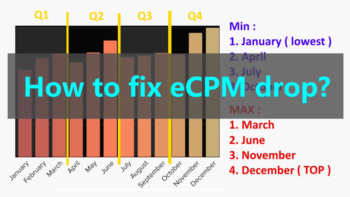 SamuraikitTeam's tweet photo. Why eCPM / fillrate drop in mobile game or app? Can we fix it?
#Ads #monetize #gamedevelopment #ecpm #fillrate
https://t.co/XOjBR4Za2x https://t.co/8KCTE4yaZp