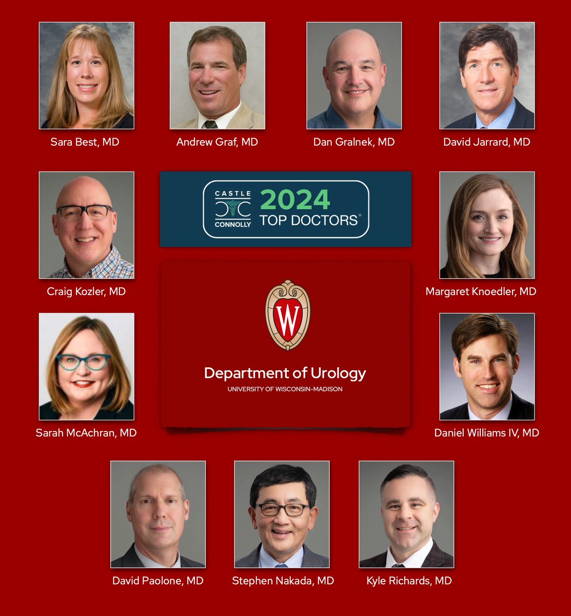 Congratulations to the 11 members of our team who were named #TopDoctors in 2024 by @CastleConnolly! Read more: urology.wisc.edu/castle-connoll… @NakadaSteve @DavidJarrardMD @dwindles1 @Uro_Rich @M_Knoedler @BestSaraMD #urology #urotwitter