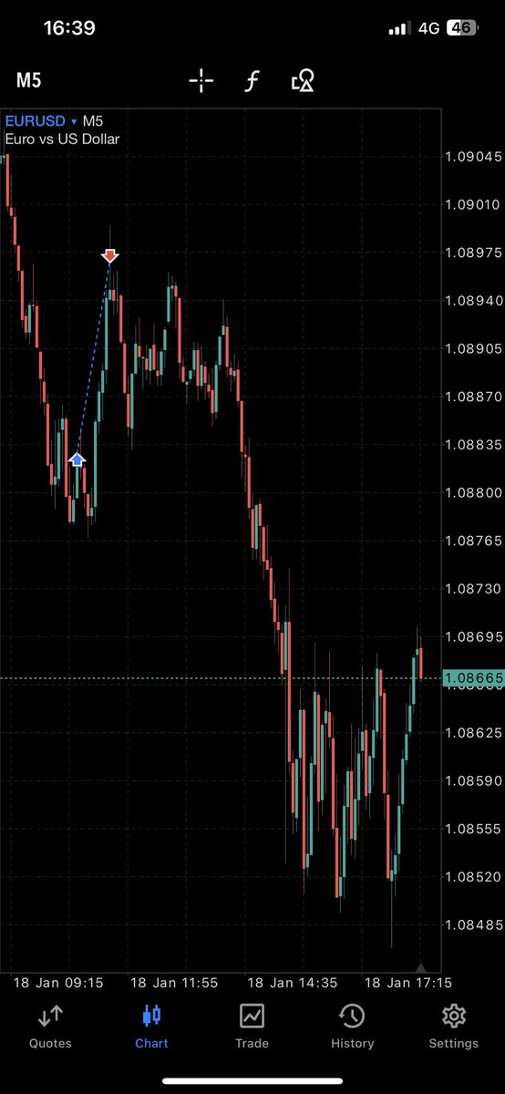 eoghanfx's tweet photo. @kimmeltrading Not a whole lot https://t.co/dy7DNEv64Z